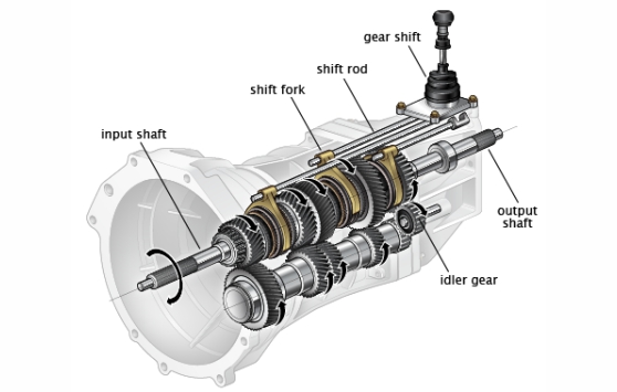 manual-transmissions
