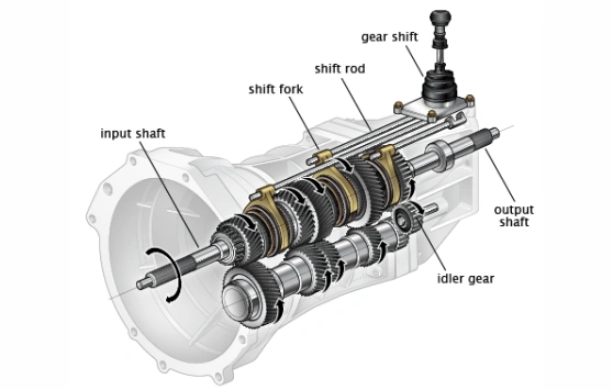 manual-transmissions
