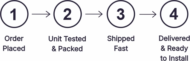 Our Process